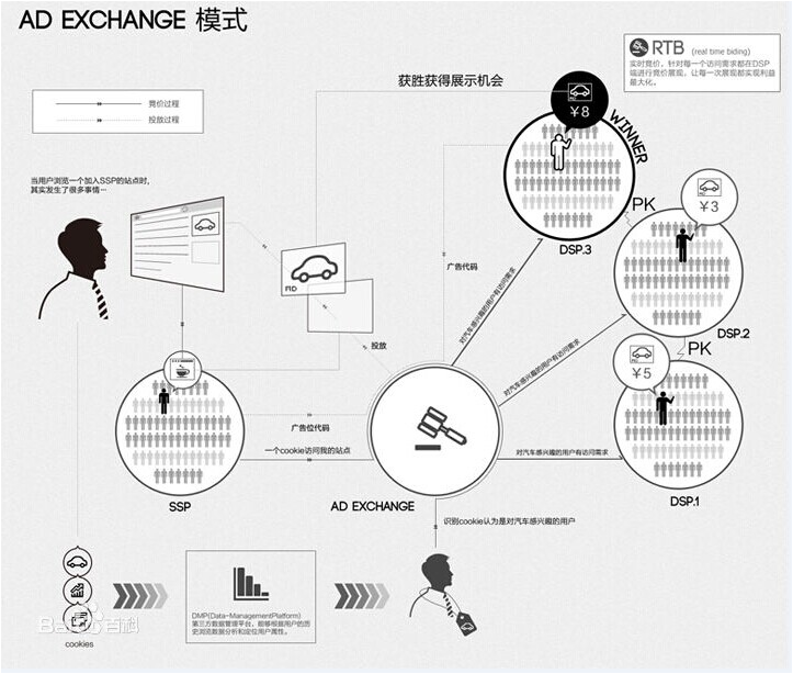 宝宝树推广形式 宝宝树推广形式