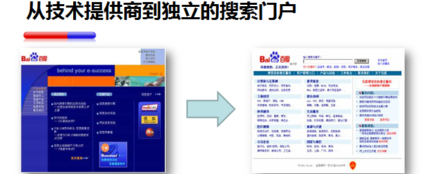 百度推广 百度推广
