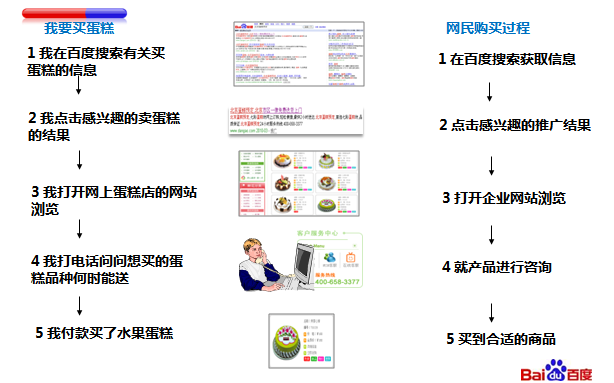 百度推广 百度推广
