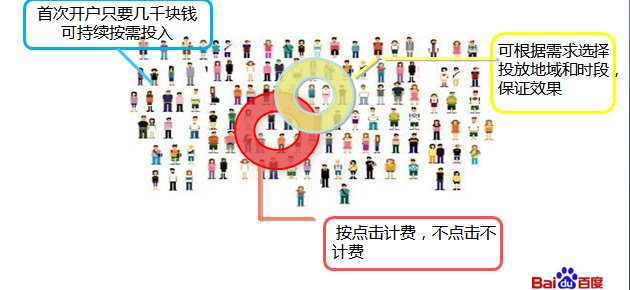 百度搜索推广效果如何 百度开户多少钱