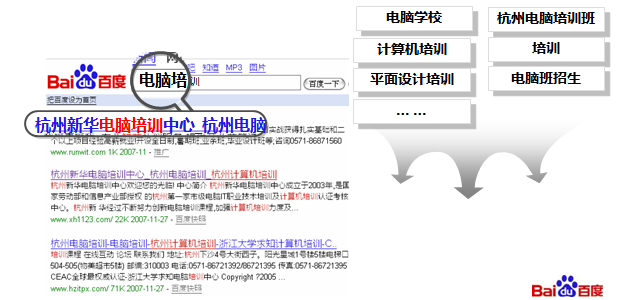百度推广 百度推广开户多少钱