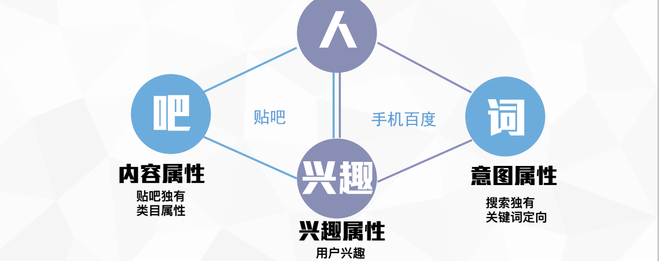 百度原生广告 百度原生广告