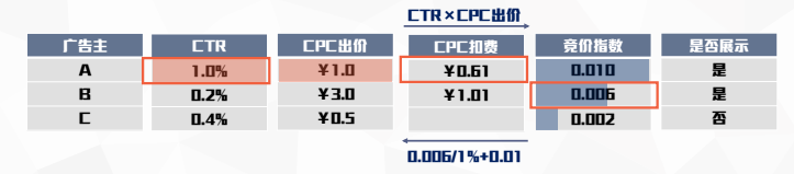 百度推广 百度推广