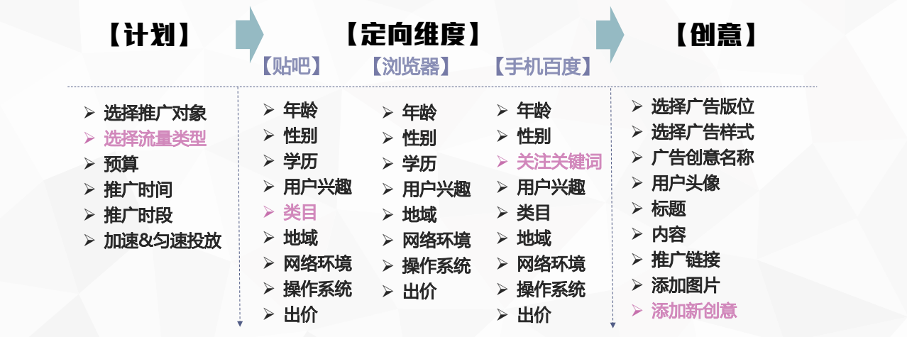 百度信息流推广 百度信息流推广